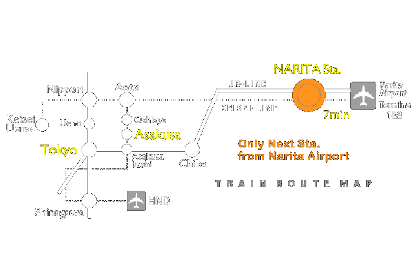 Map of Narita Hostel from Tokyo